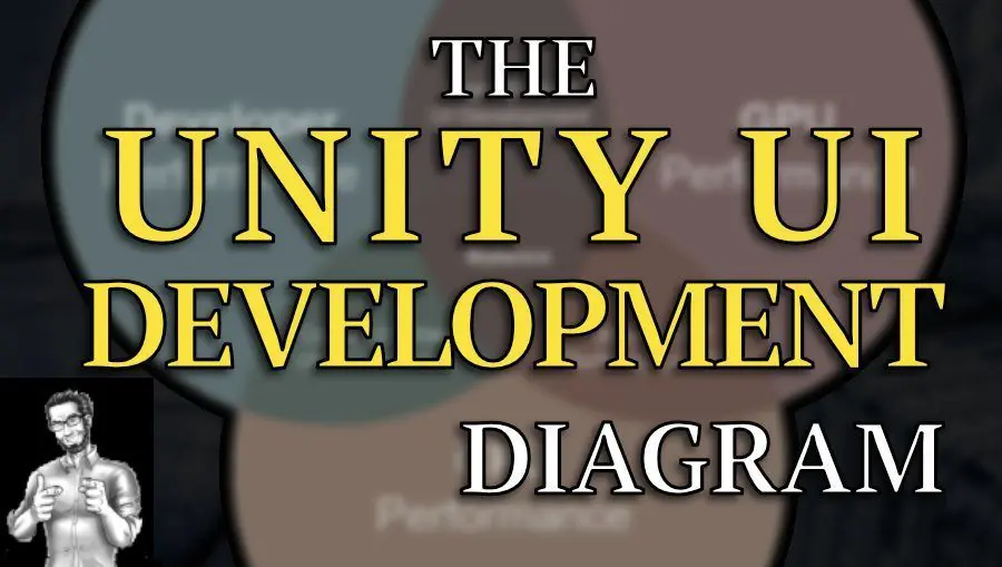 Unity UI: My Top 3 Optimization Strategies