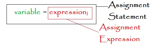 Expression vs Statement (Source: therevisionist.org)