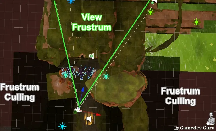 Frustum Culling in Unity