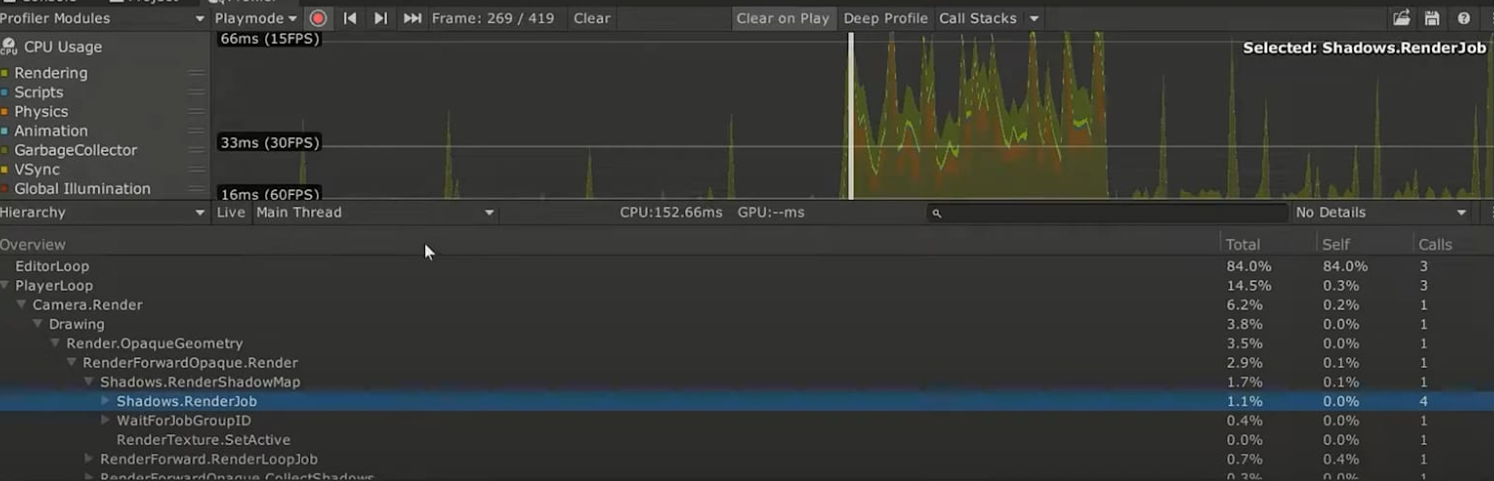 Unity Profiler CPU usage hierarchy screenshot
