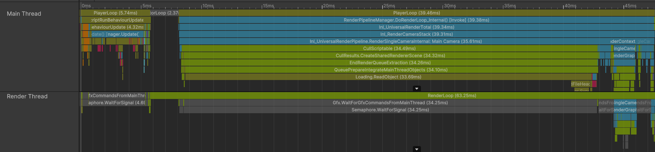 Unity Profiler timeline screenshot (main thread + render thread)
