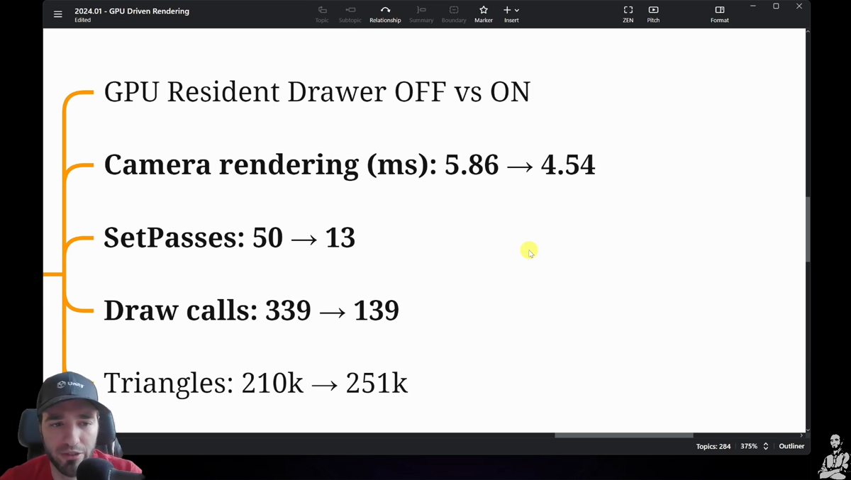 GPU Resident Drawer OFF vs ON benchmark snapshot: camera render time, SetPasses, draw calls.