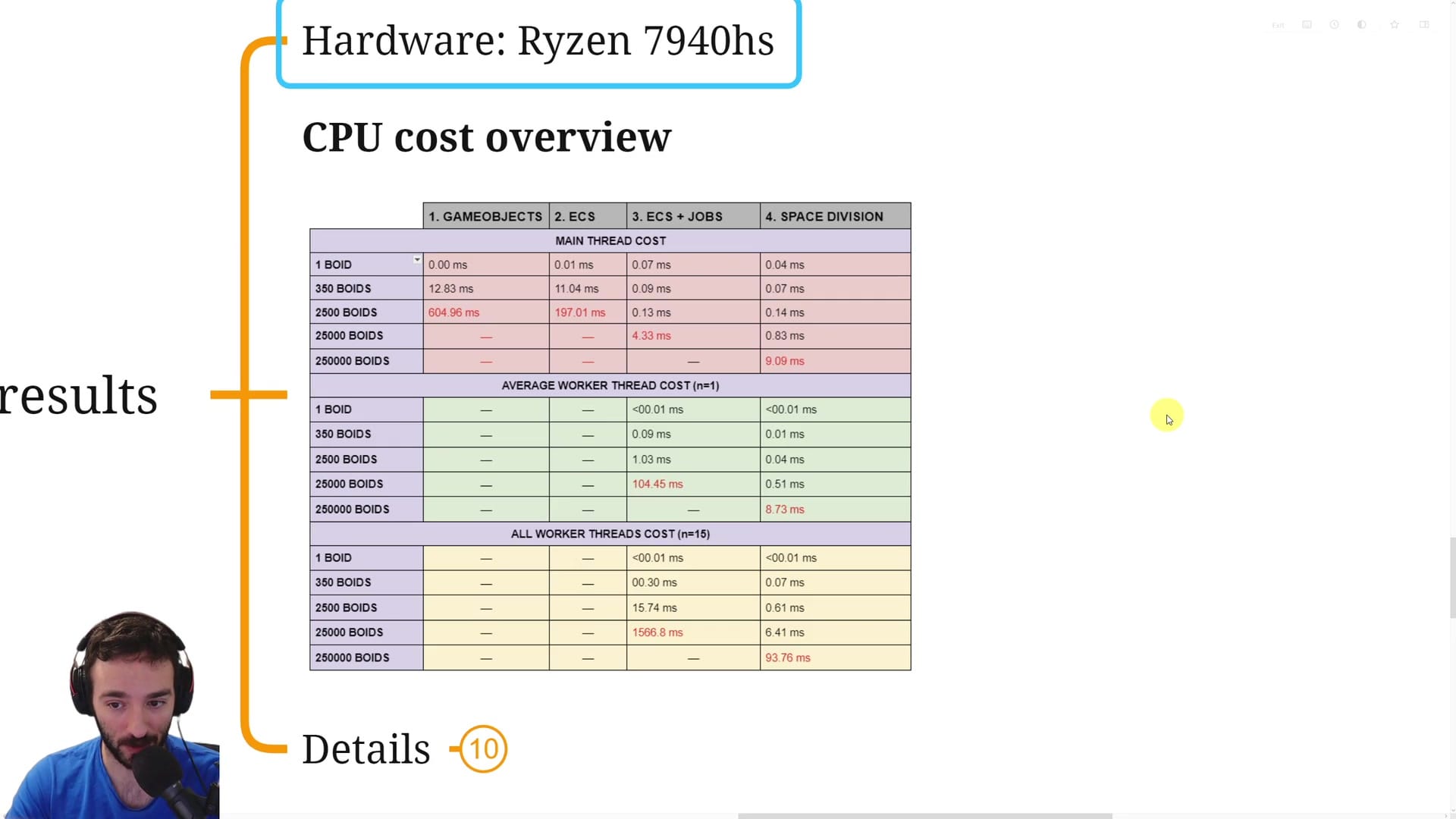 CPU cost overview benchmark table