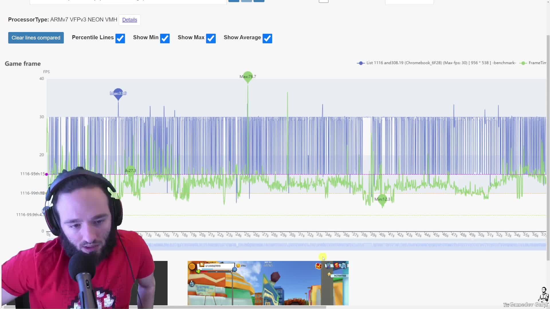 Build-to-build CPS chart comparing frame rate and frame time.