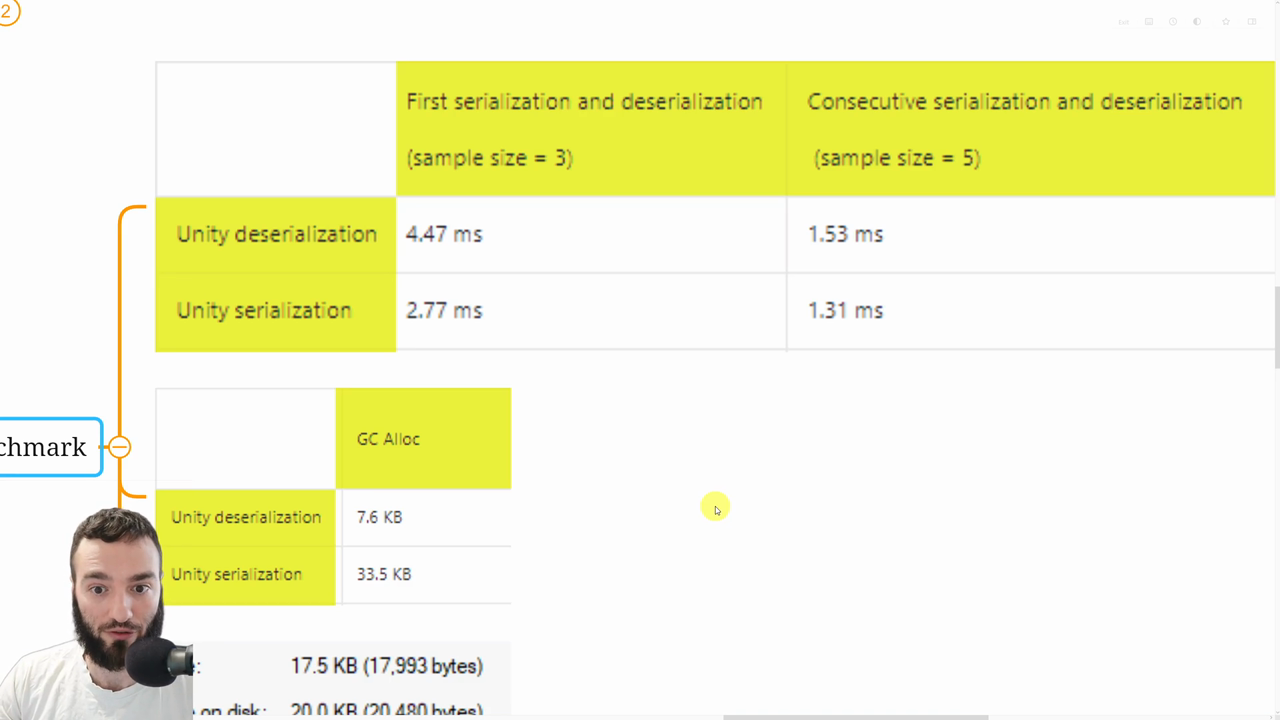 JsonUtility benchmark table showing first-hit vs consecutive costs and GC allocations