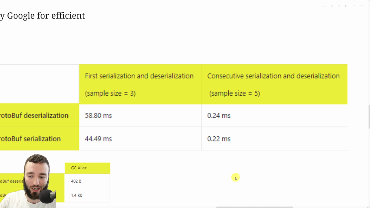 protobuf-net benchmark table showing very low consecutive serialization/deserialization times and tiny GC allocations