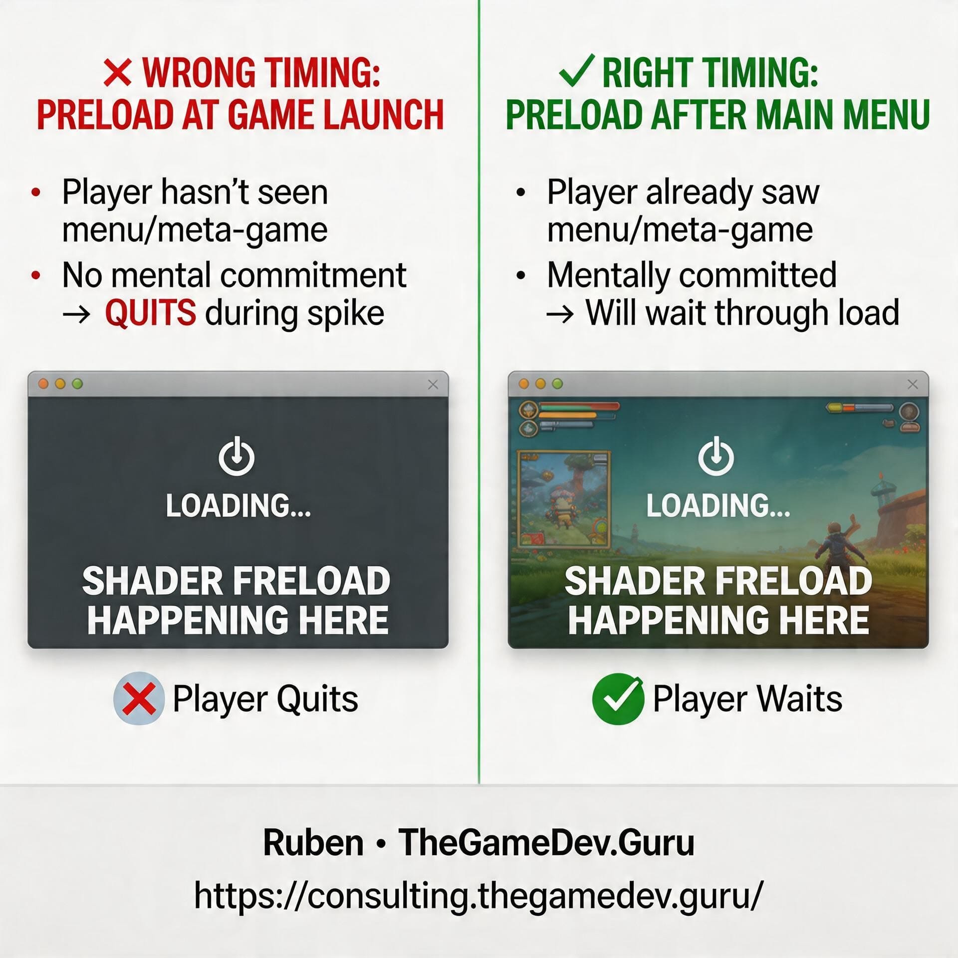 Unity shader preloading: good move, wrong timing