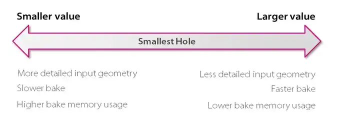 The Smallest Hole Balance (Credit: Umbra)