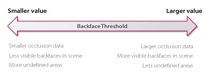 The Backface Threshold Balance (Credit: Umbra)