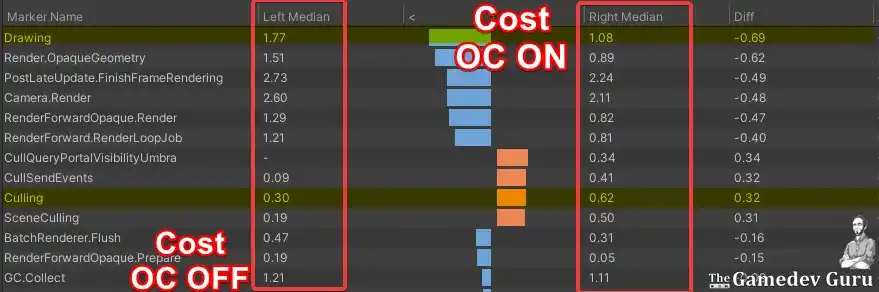 Cost/Benefits of Occlusion Culling in Unity