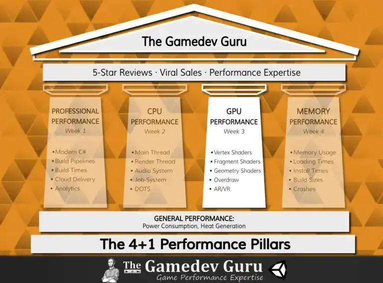 The Game Guru’s Performance Pillars – GPU Performance